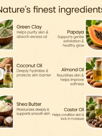 Green Clay With Papaya Cold Processed Soap